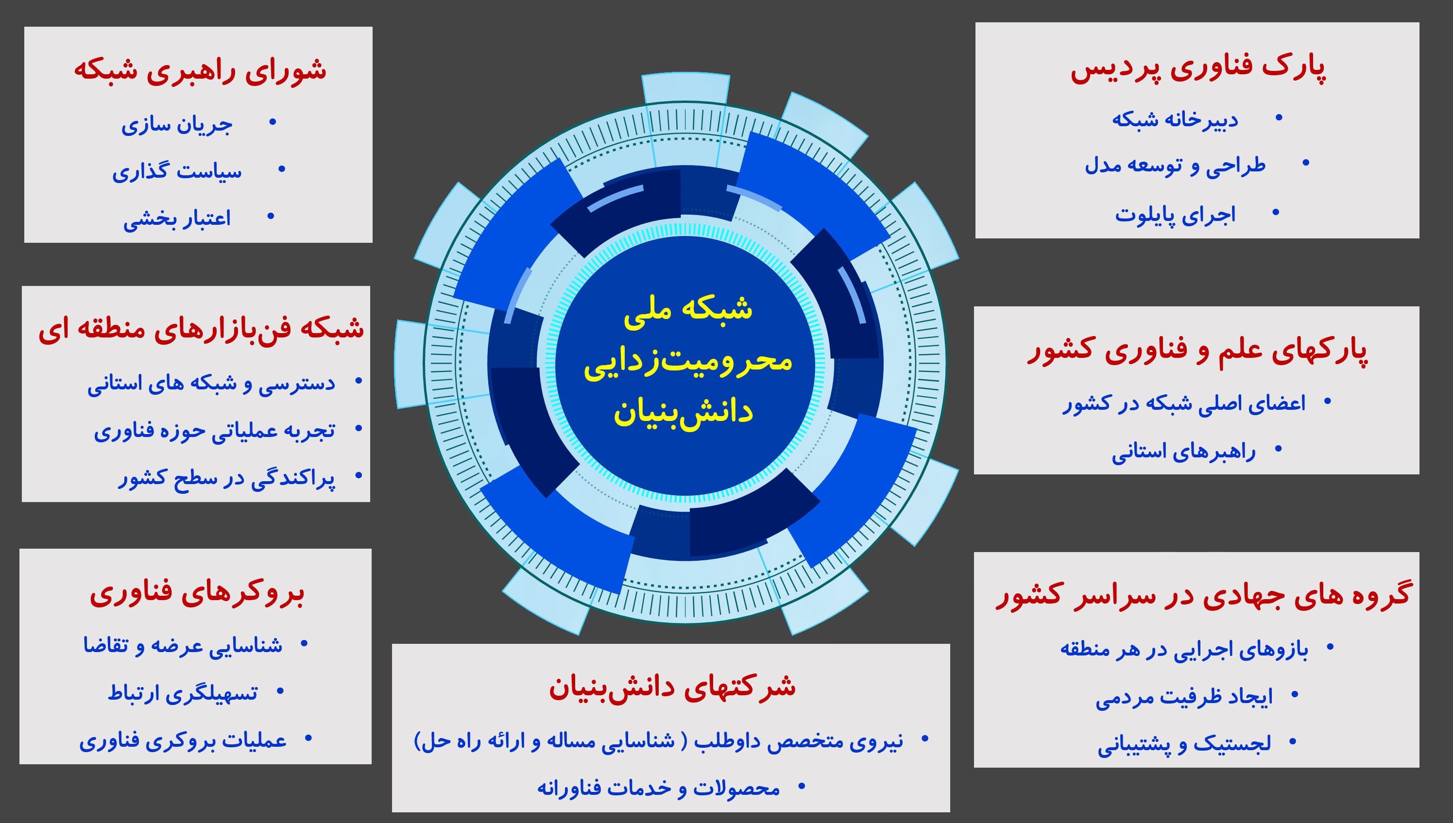 درباره محدنت